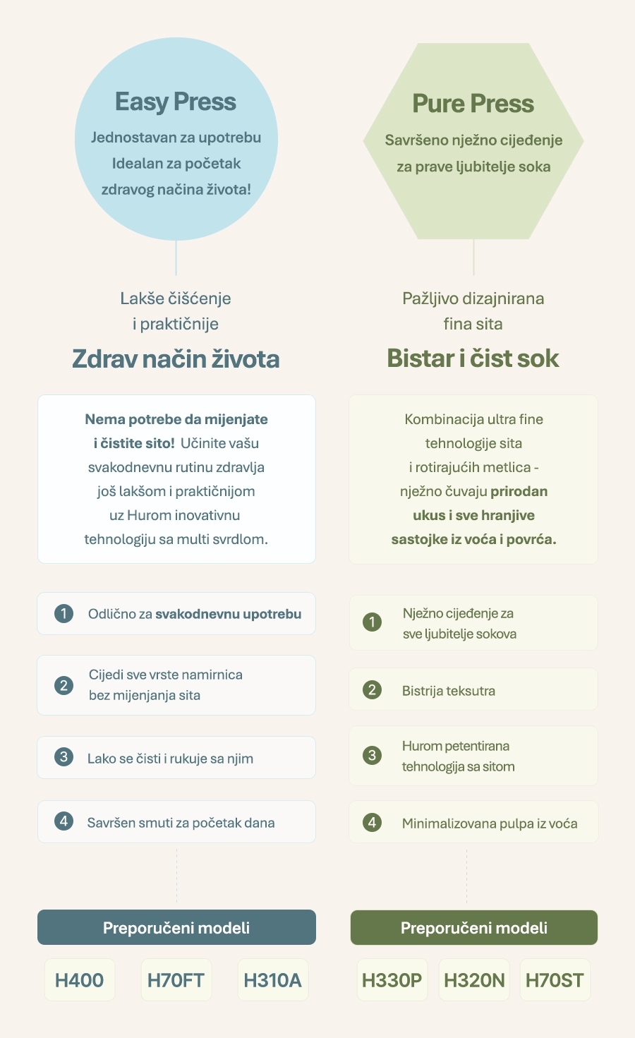 #Easy ili #Pure sok?
